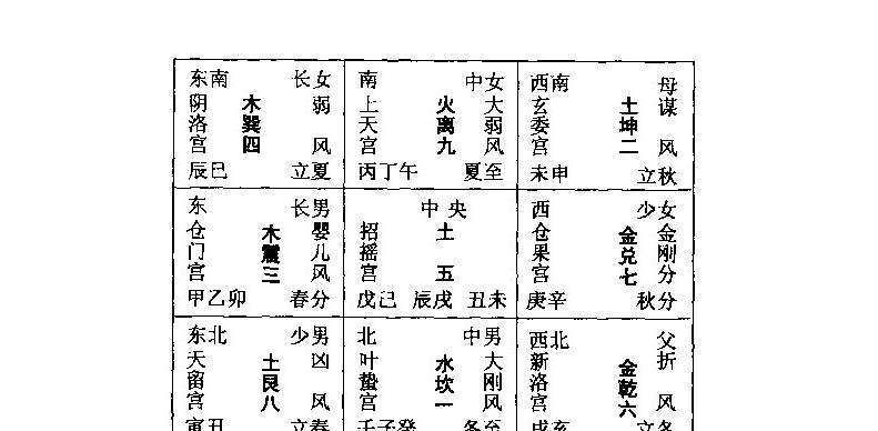 家居植物摆放风水图_2018年风水方位九宫图_家居风水九宫图