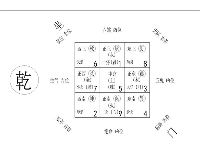 家居植物摆放风水图_2018年风水方位九宫图_家居风水九宫图