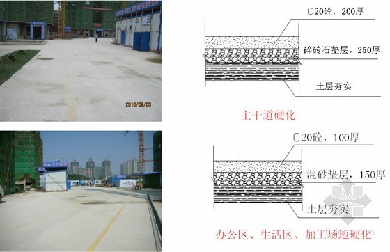 建筑工程安全文明施工现场标准化做法（PPT 70余页）