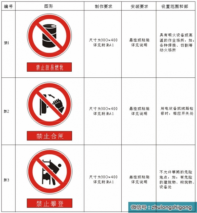 施工现场安全文明标志标准化做法，照着做吧！