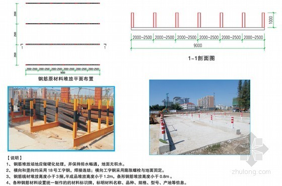 建筑工程施工现场安全文明施工标准化图册（84页）