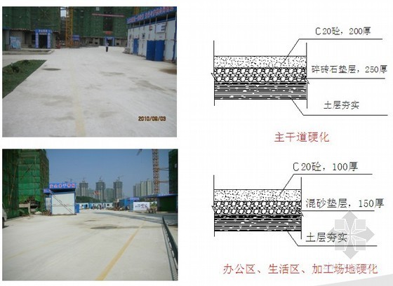 建筑工程安全文明施工现场标准化做法（PPT）