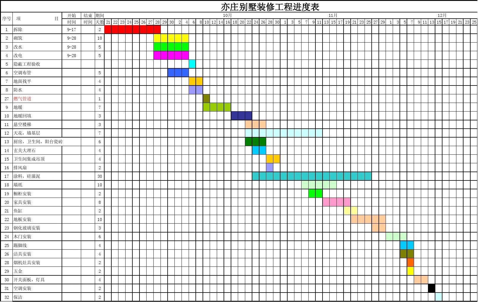 南京九游体育防水价格_电渗透防水防潮价格_九游体育防水和改电价格表