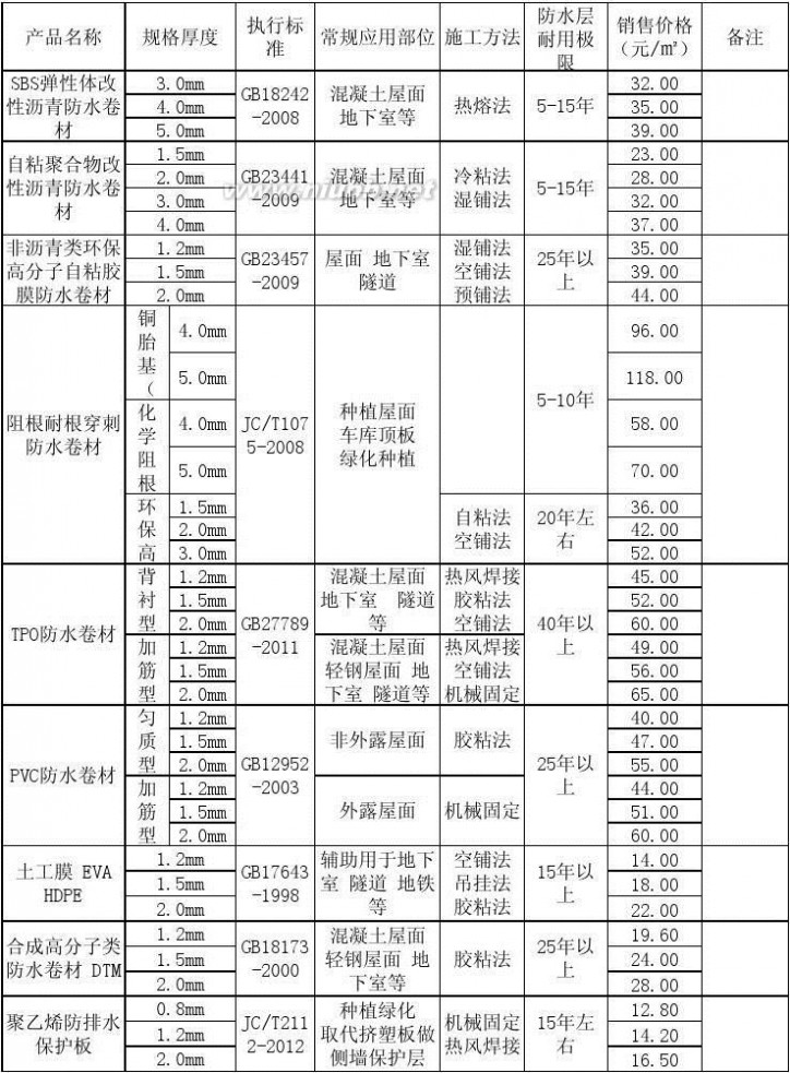 九游体育改水改电注意事项_九游体育防水和改电价格表_电热炕九游体育效果图价格