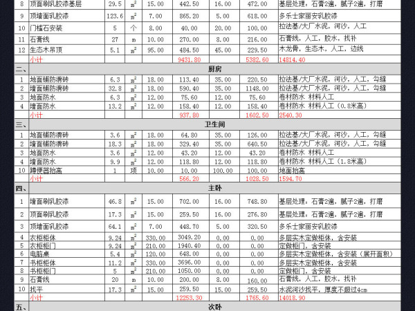 85平九游体育大概多少钱