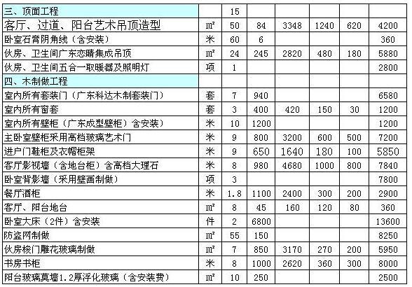 85平九游体育大概多少钱