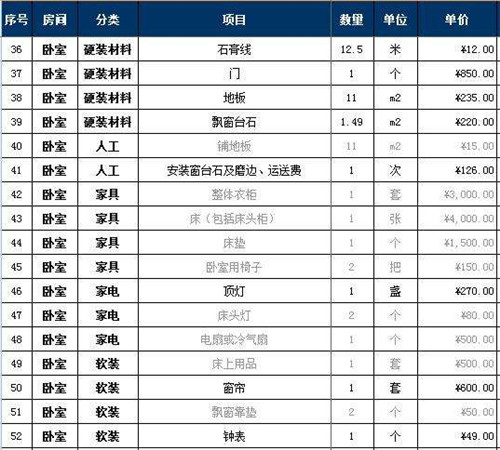 九游体育水电价格_家九游体育水电安装价格表_沈阳水电九游体育价格