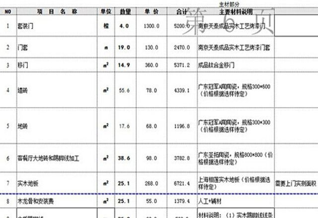 九游体育预算表106平米_106平米九游体育效果图_90平米九游体育价格预算