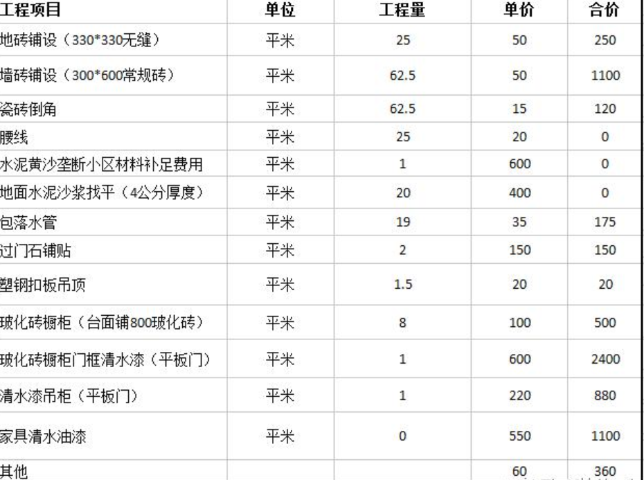 120平方水电九游体育价格_惠州九游体育水电价格表_石家庄九游体育水电价格