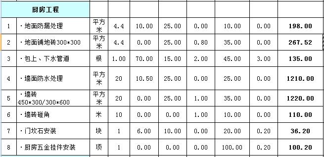 惠州九游体育水电价格表_石家庄九游体育水电价格_120平方水电九游体育价格