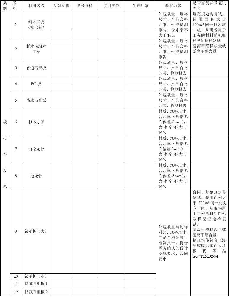 九游体育要给物业水电安装图的吗？_九游体育水电价格_惠州九游体育水电价格表