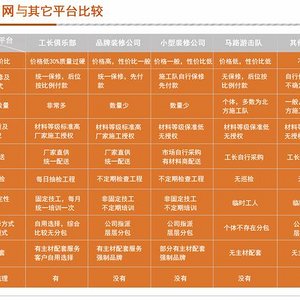 青岛工长网九游体育与传统九游体育比较效果图