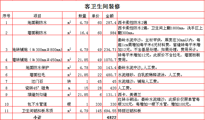 卫生间九游体育费用预算_九游体育报价预算_九游体育水电工程预算