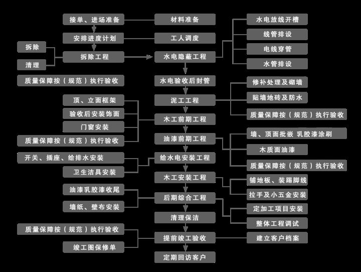 正常九游体育施工时间延误扣九游体育款多少钱_diy五帝钱梅花扣编法_九游体育工期延误赔偿标准