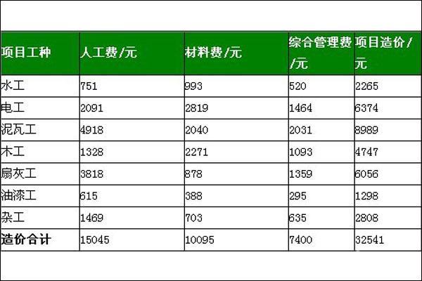 九游体育工期延误赔偿标准_diy五帝钱梅花扣编法_正常九游体育施工时间延误扣九游体育款多少钱