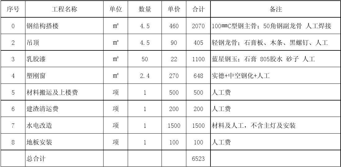 九游体育施工价目表_施工设备表_深圳施工九游体育哪家好