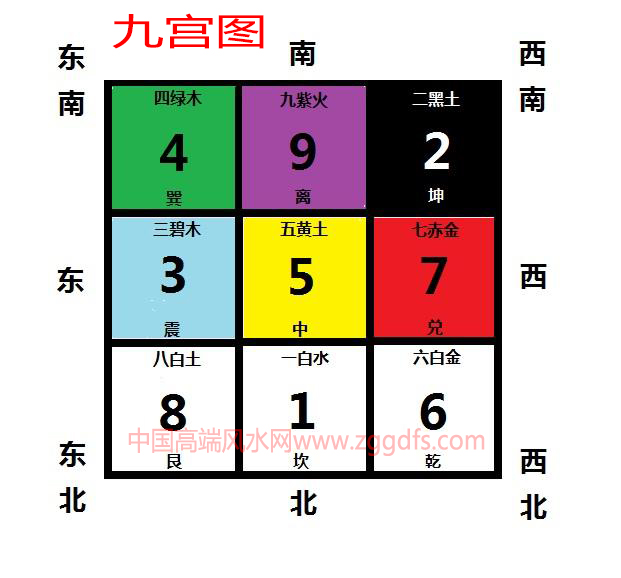 家居客厅财位风水图_九宫飞星八运风水_九宫图与家居风水