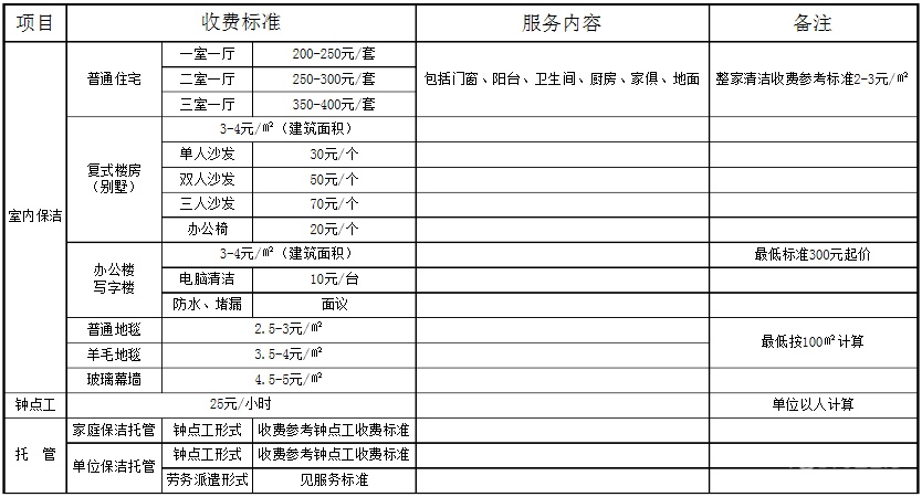 房子九游体育面积怎么算_九游体育面积如何计算_九游体育设计费面积