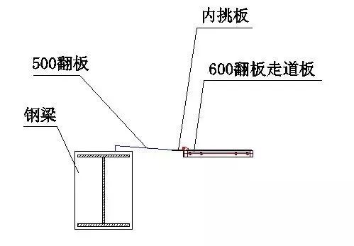 智能爬架安装、提升与拆除施工技术交底！