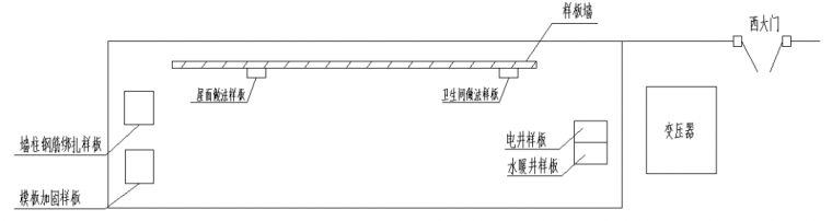 项目样板墙如何做？一套完美的施工技术交底！