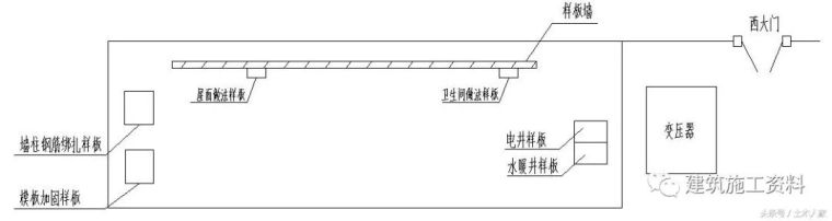 建筑工程样板墙施工技术交底