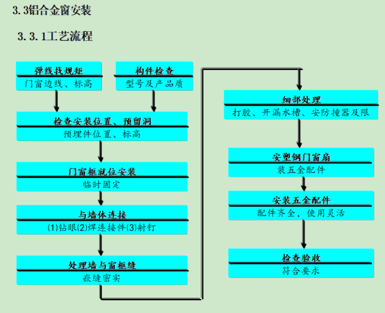 医院住院楼九游体育改造工程施工组织设计