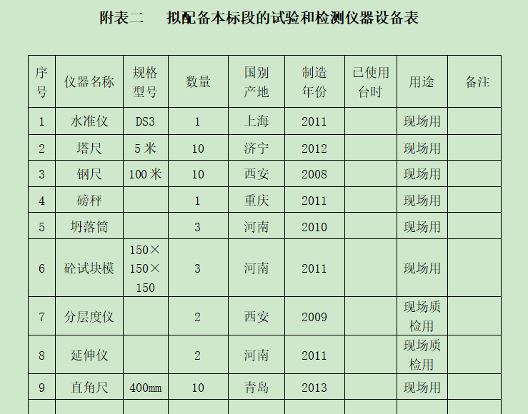 社区日间照料中心九游体育改造施工方案