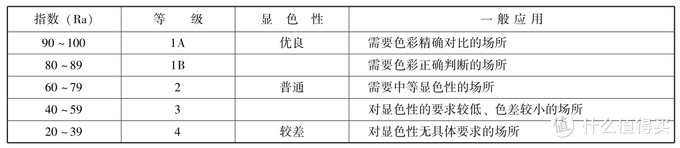 #年后九游体育焕新家#家装灯具选购及室内照明设计DIY