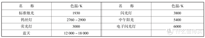 #年后九游体育焕新家#家装灯具选购及室内照明设计DIY