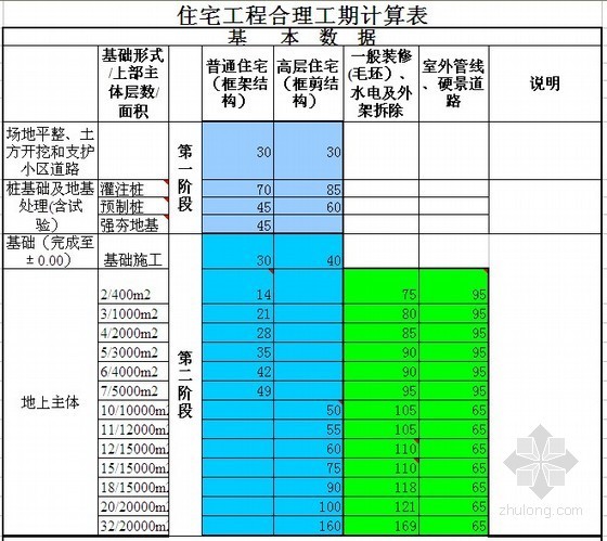 住宅工程合理工期计算表