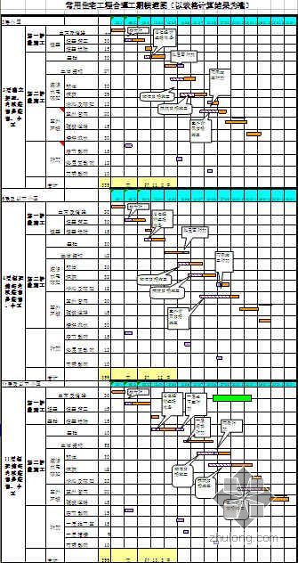 某集团住宅建设标准工期模板