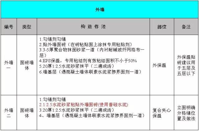 万科标准施工做法