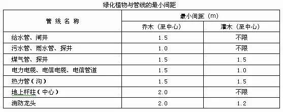 万科景观设计&施工全过程管理标准（干货.整套）