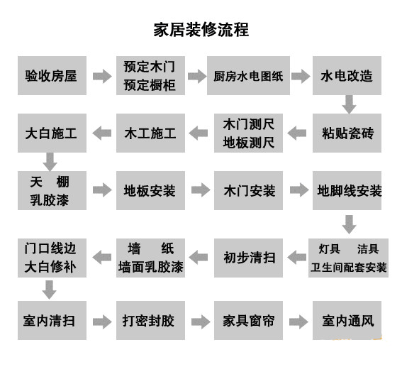 桩基础施工顺序_九游体育施工顺序天地墙_屋顶花园的施工顺序