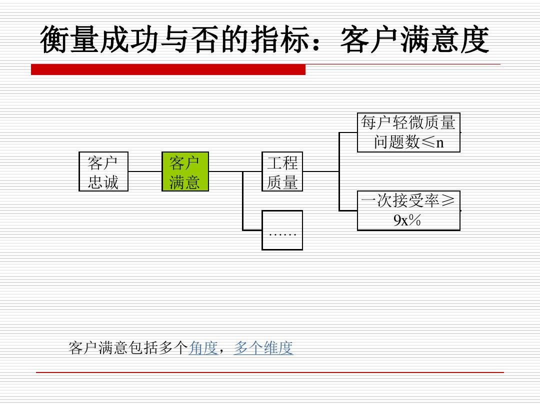 房地产批量精九游体育施工顺序_万科精九游体育手册文案_精装房收房后家装顺序