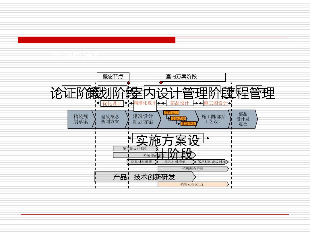 桩基础施工顺序_房地产批量精九游体育施工顺序_精装房收房后家装顺序