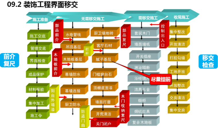 房地产批量精九游体育施工顺序_桩基础施工顺序_精装房收房后家装顺序