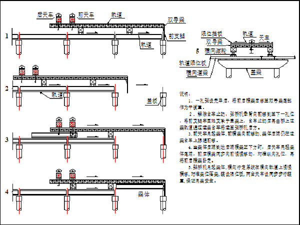 现浇空心板桥施工组织设计（57页）