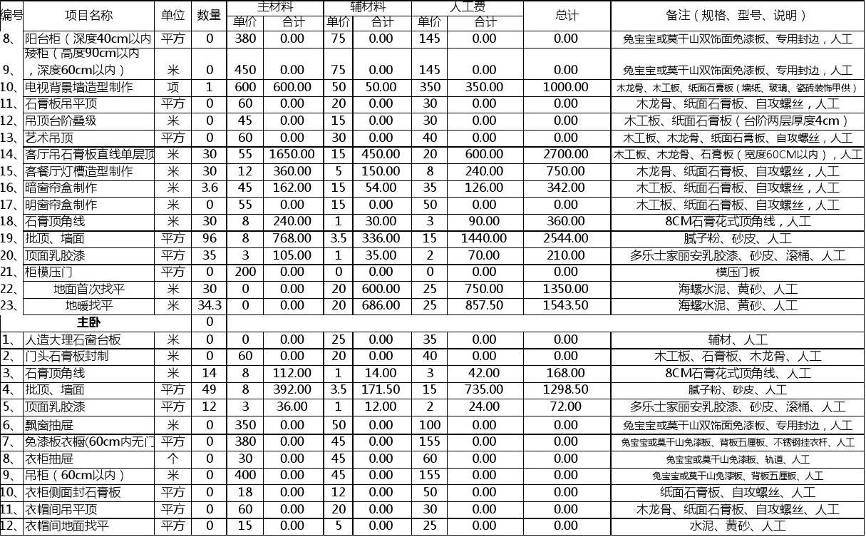 90平米九游体育价格预算_半包九游体育价格预算_九游体育半包价格怎么算