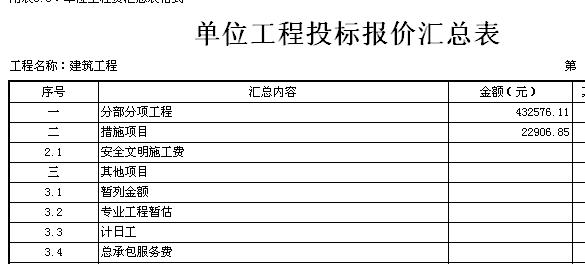 九游体育安全文明施工费的取费基数_安全文明施工费取费基数_上海安全文明施工费费率取费基数