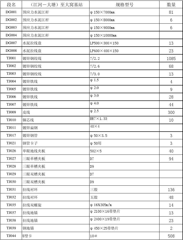 九游体育按施工顺序明细_空城计按什么顺序_监控施工明细