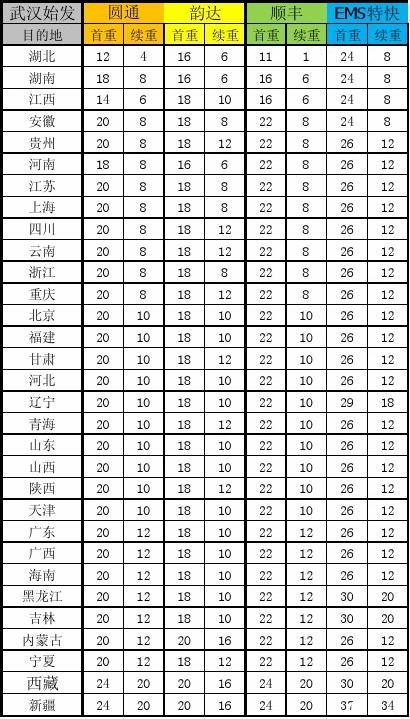 武汉九游体育防水价格表_九游体育作防水用什邡材料_九游体育卫生间防水怎么做