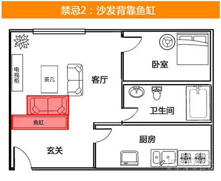 家居鱼缸摆放风水_家居摆设风水图解_鱼缸的家居风水摆设图例