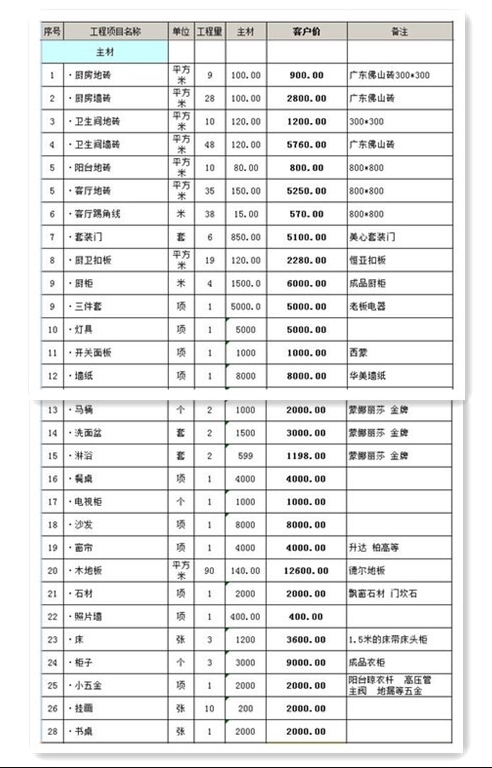 厂房水电人工预算_房屋九游体育人工费预算_私人房屋水电预算