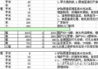 水电安装预算中措施费取哪些_私人房屋水电预算_房屋九游体育人工费预算