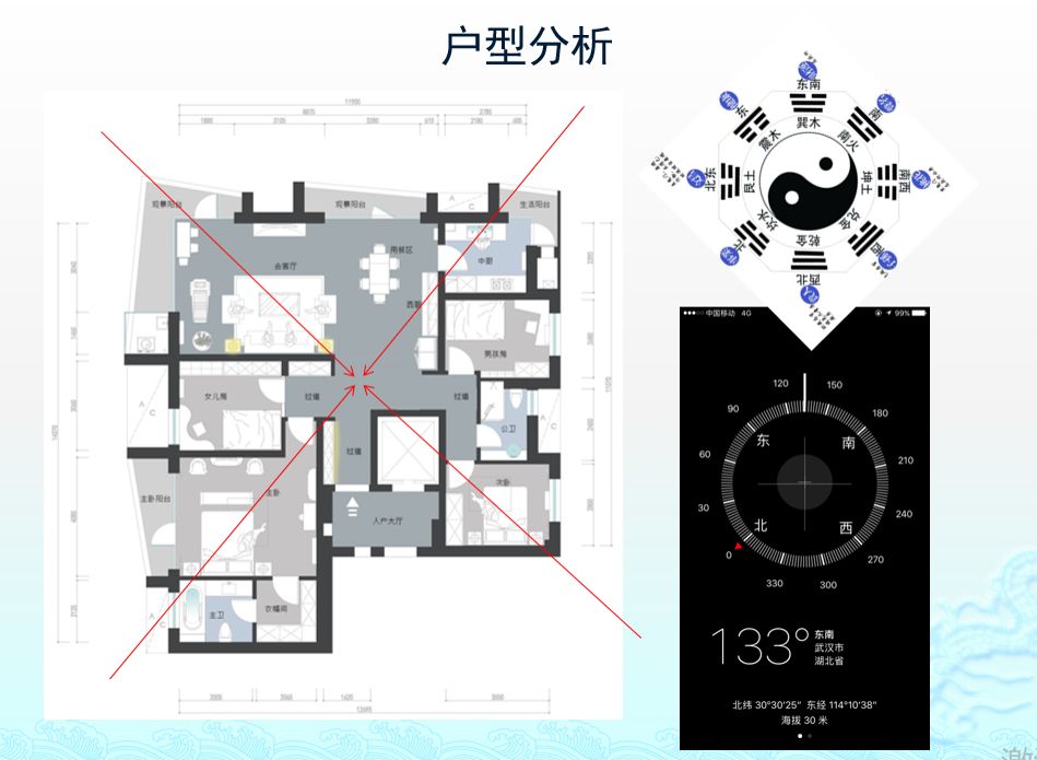 房屋风水学图解 九宫_家居风水九宫格图解_风水八卦与家居五行的风水关系