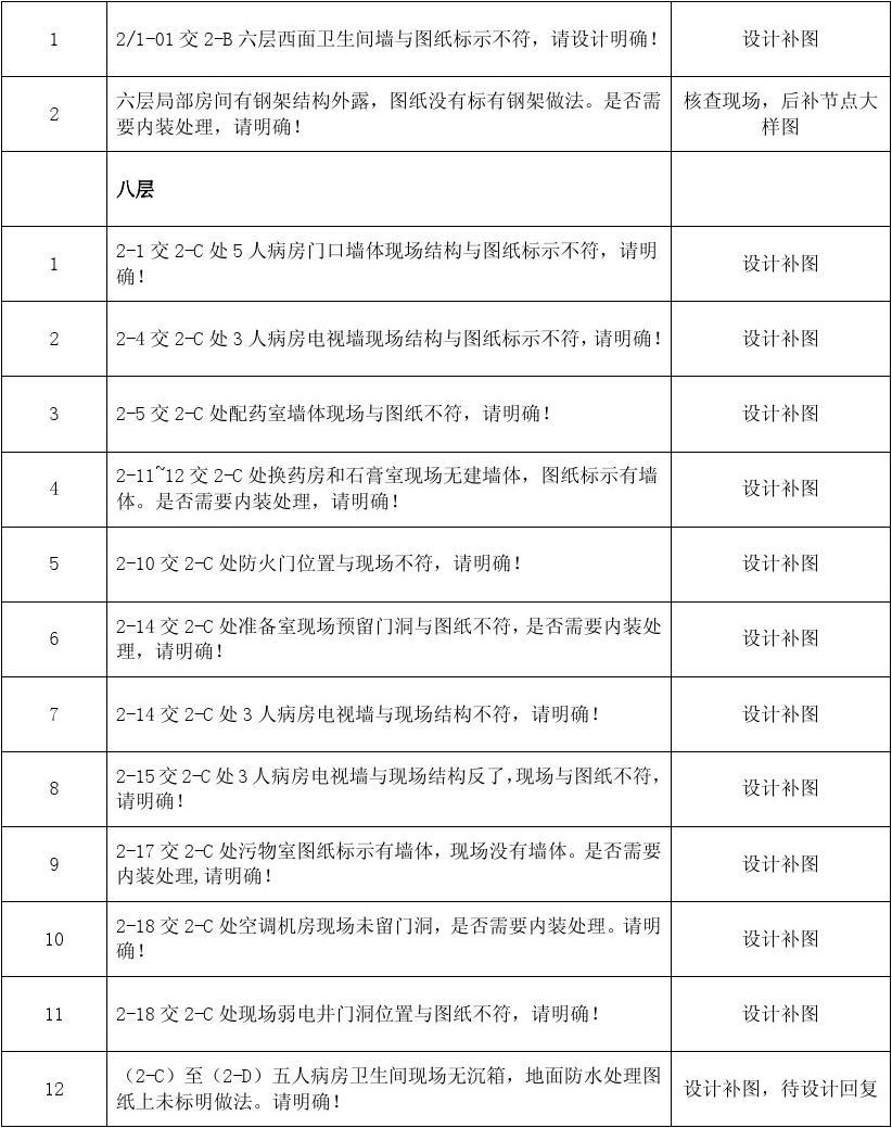 干部档案专审表_技术问答表_九游体育图纸会审问答表