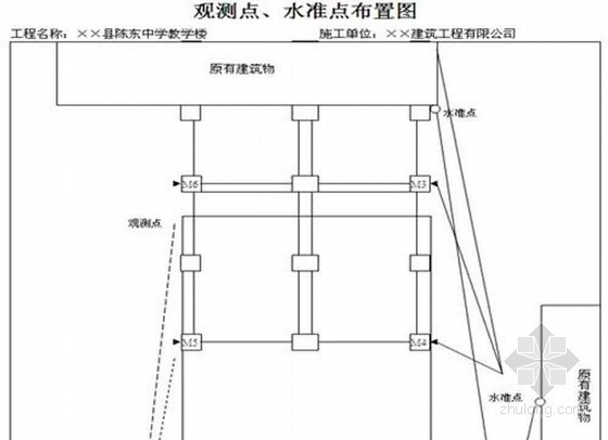 土建工程全套监理内业资料（范本 471页 表格类）