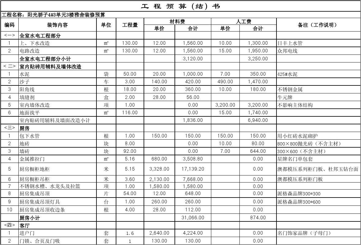 室内预算怎么做_室内九游体育材料预算表_工程材料预算