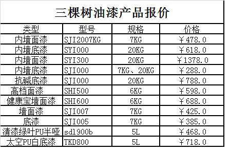 九游体育油漆工序时间_维修家具油漆材料_室内九游体育油漆材料价格表